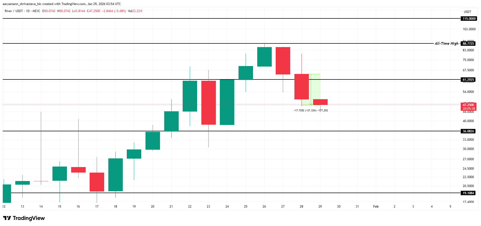 Why Is The Crypto Market Down Today? image 4