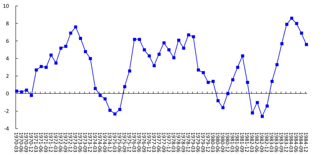 油价高企对中美日物价和货币政策的影响（¥1） image 2