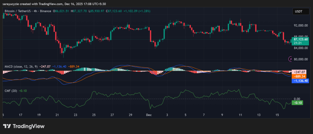 Bitcoin (BTC) Slips Toward Old Ground: Can Bulls Defend Crucial Support Zones?
post-153144
post-153144
post-153144