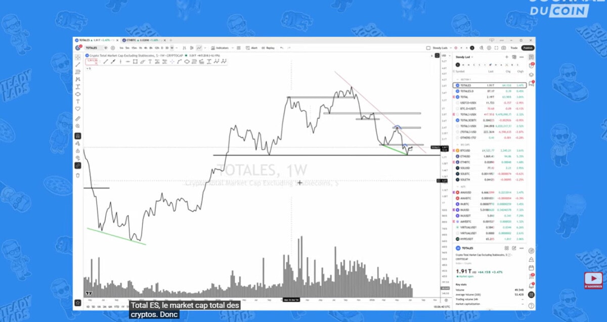 Bitcoin dans un étau, Ethereum montre enfin les crocs – Steady Lads image 1
