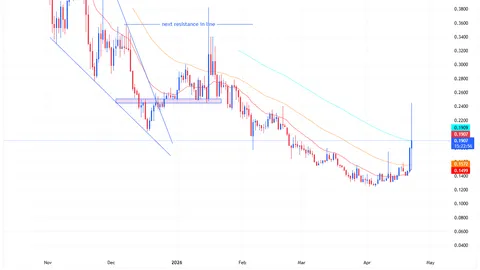Meteora [MET] jumps 30% with 3000% volume spike – Can it hold?
