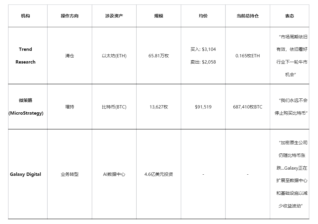 易理华割肉6.88亿，机构增持现分歧 image 1