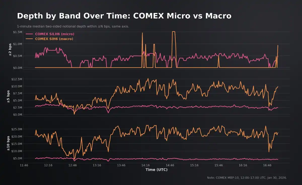 不必再等周一开盘，Hyperliquid 的 HIP-3 正在成为 CME 的定价参考 image 1