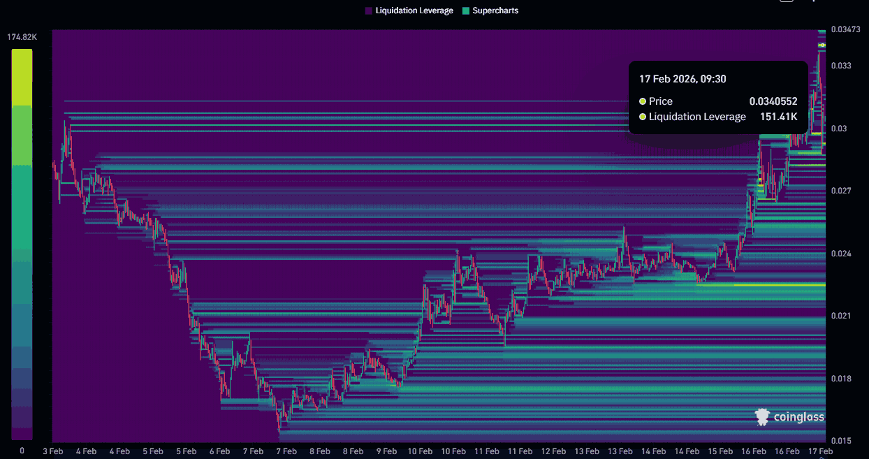 STABLE gains 18% – Bearish positioning still lags behind price action image 1