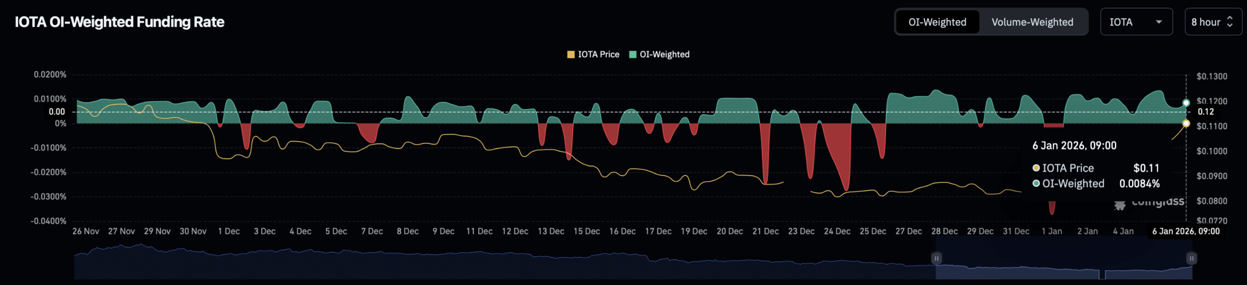 Расшифровка недельного роста IOTA на 35% и оставшиеся РИСКИ image 2