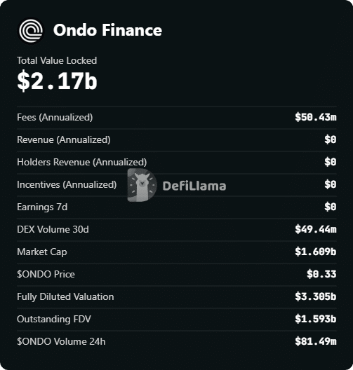Nagdadala ang Ondo ng 200+ tokenized stocks sa Solana, hinahamon ang pangingibabaw ng xStocks