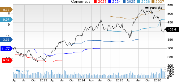 Will Microsoft Stock Climb as Azure AI Services Gain Traction?