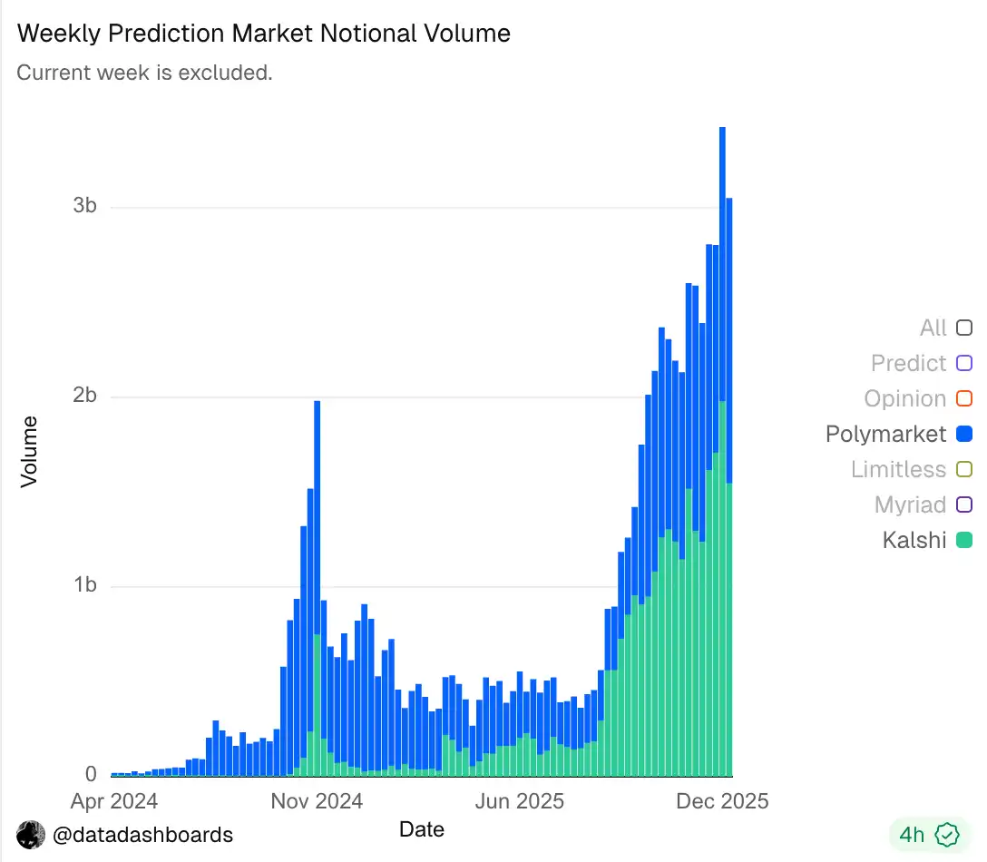2026趋势预测报告：当链上金融走进日常生活 image 13