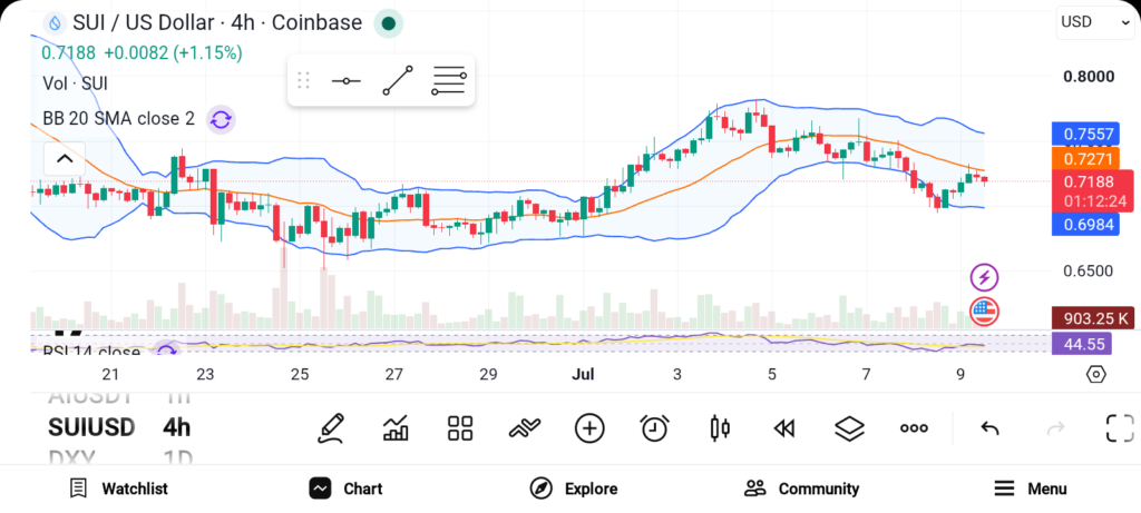 3 Promising Altcoins to Buy Now for Explosive Long-term Growth