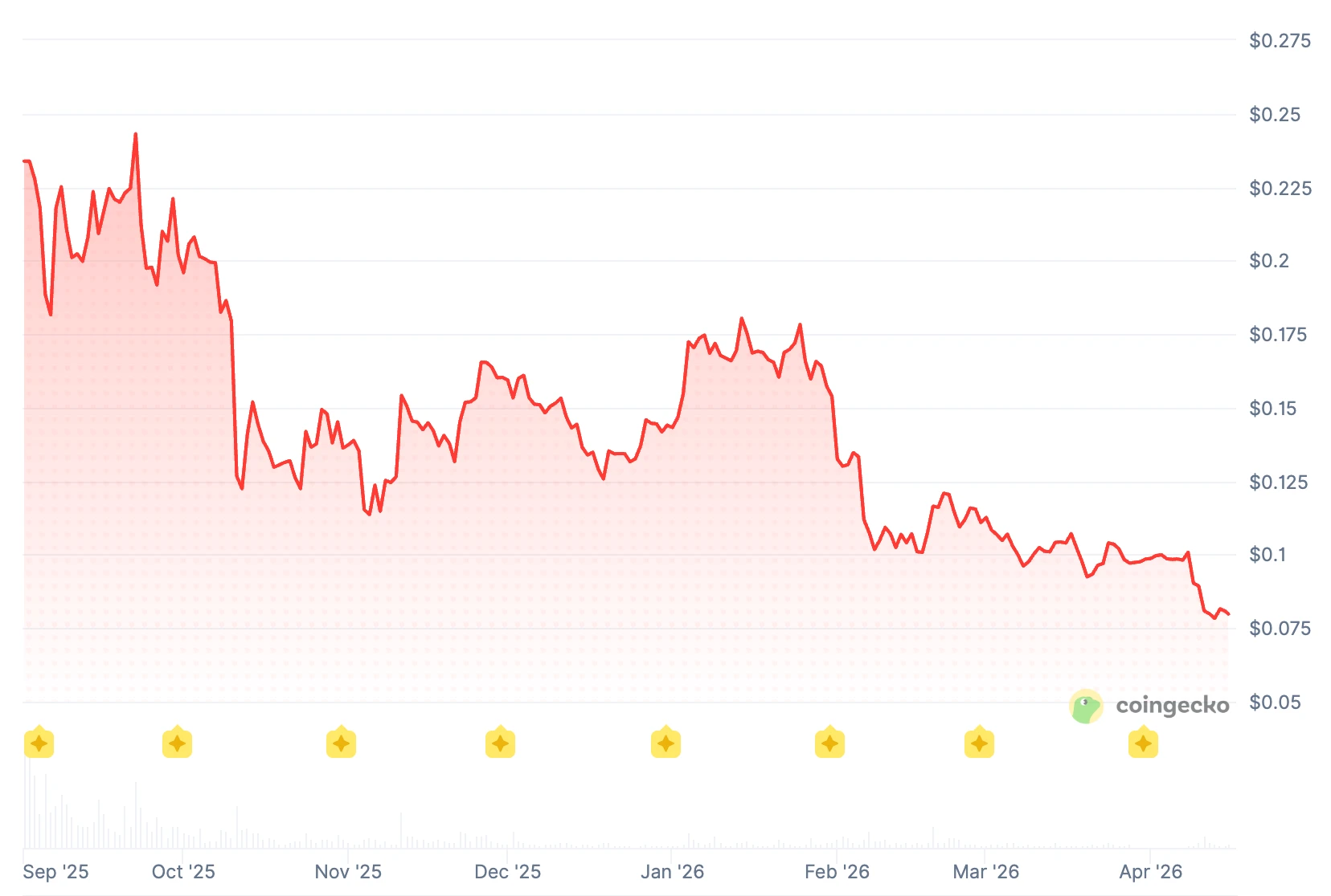 好消息,你投的 WLFI 要解锁了;坏消息,得先等特朗普下班 image 4