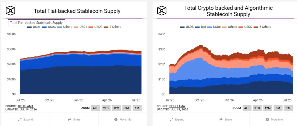 Can Stablecoin Market Cap Reach $1 Trillion? What the Data Reveals image 0