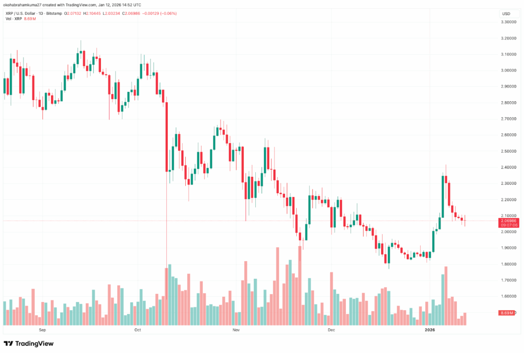 XRP Price Prediction: SEC Delays Decisions on PENGU and T. Rowe ETFs as DeepSnitch AI Prepares for a Massive January Launch  image 1