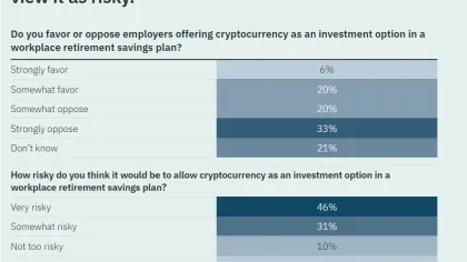 Is Bitcoin too volatile to risk your retirement on?
