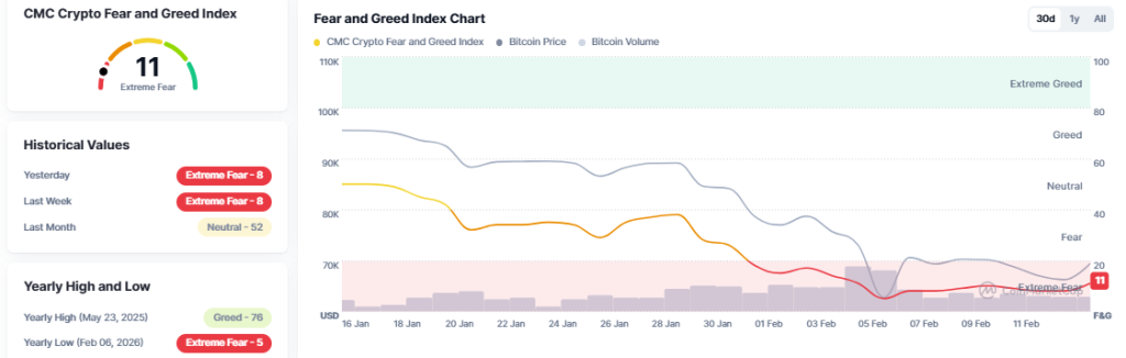 Bitcoin narxi o‘ta qo‘rqinchli hududda, lekin bu safar boshqachami?