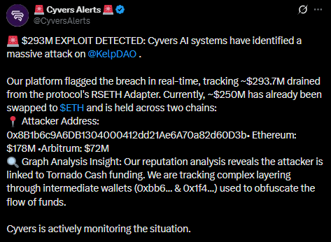 اختراقات العملات الرقمية تتجاوز 450 مليون دولار في أسبوعين، واستنزاف 293 مليون دولار من ثغرة كيلب