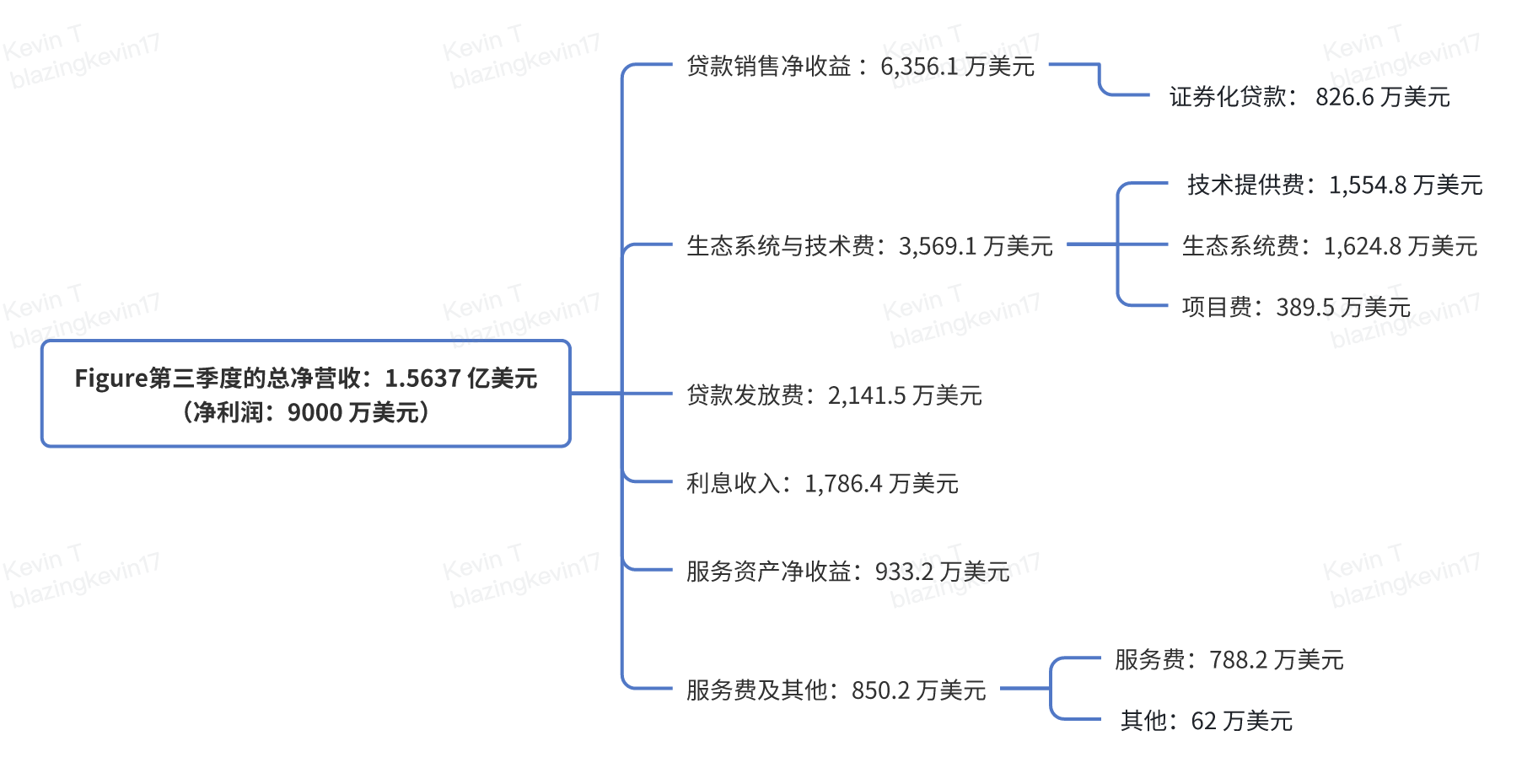 解读Figure Q3：为何它是当之无愧的RWA第一股？ image 1