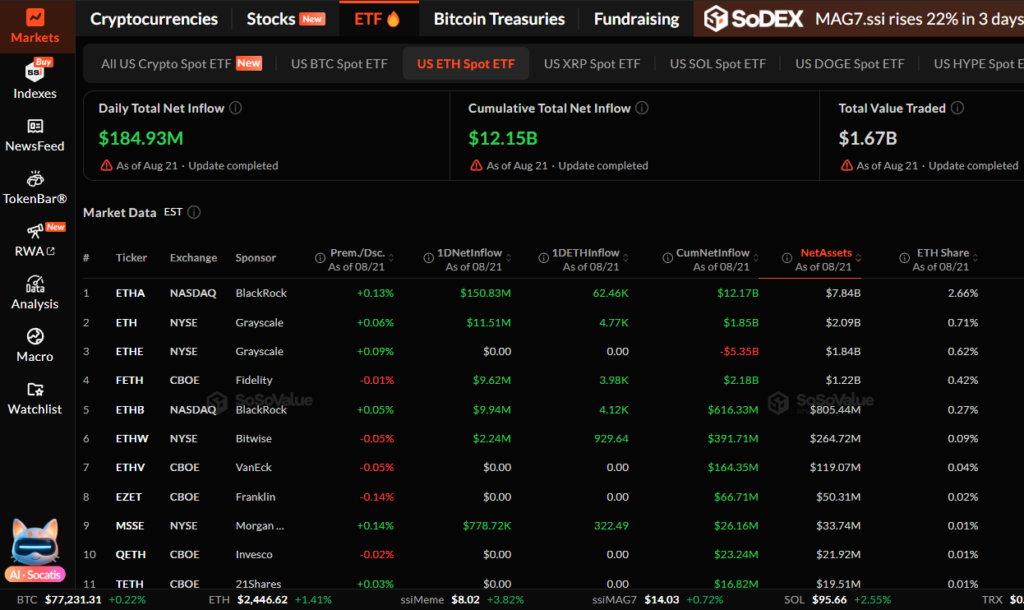 هل سيصل سعر الإيثيريوم إلى قمة جديدة مع قيام أحد كبار المستثمرين بجني أرباحه وبيع ما يزيد عن 15,000 ETH؟