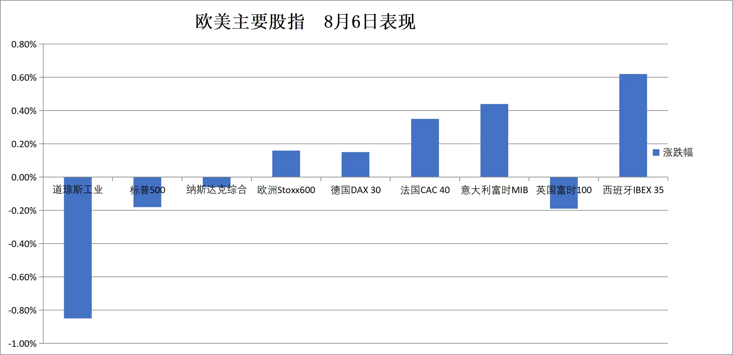 非农与美伊协议落地前市场谨慎，存储芯片股领跌美股，西部数据跌13%，原油走强 image 16
