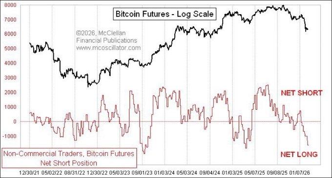 صناديق الاستثمار المتداولة للبيتكوين تُسجل تدفقات خارجة بقيمة 316 مليون دولار مع تحول صناديق التحوط إلى الشراء الصافي image 1