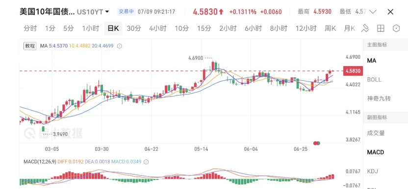 Monera Digital 六月加密月报：当最大边际买家转身离场 image 0