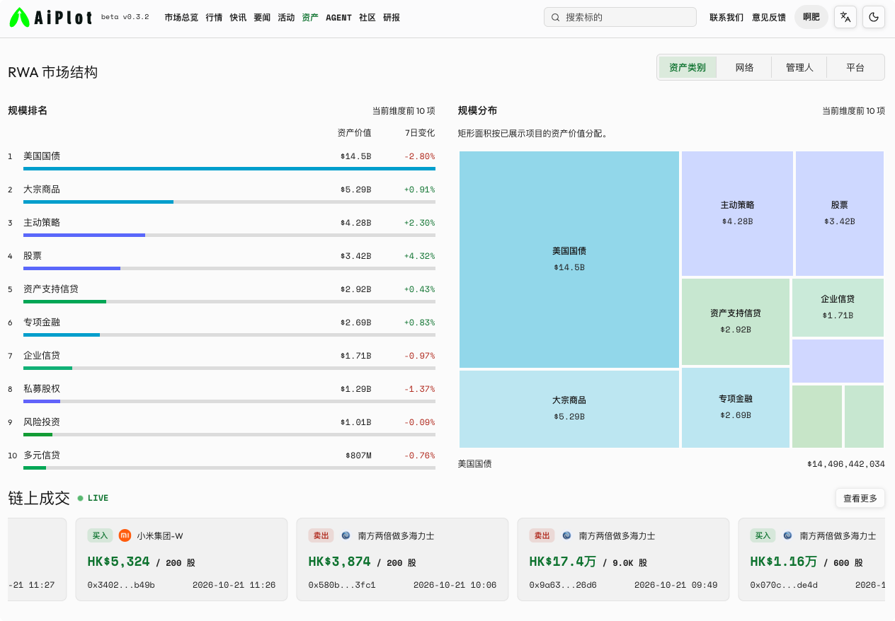 RWA 永续合约目标：全天候交易股票 image 0