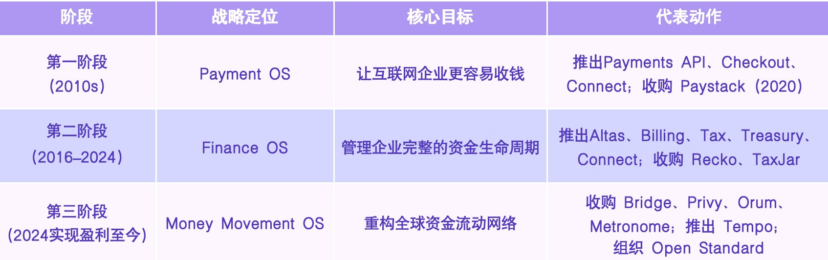 从 OUSD 看 Stripe 的野心与稳定币的未来 image 1