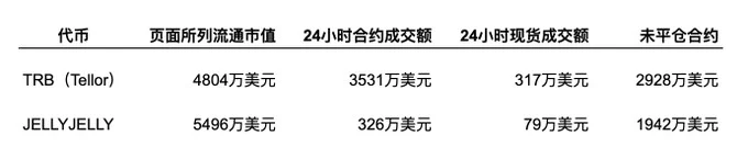 观点:Stock Perps 是小盘股未来最大的增长点 image 7