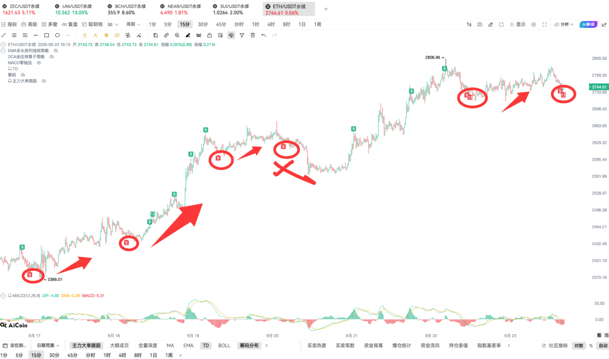 Crypto Skills Technology | Skillful Use of TD for Chasing Highs in a Bull Market image 10