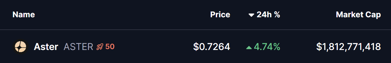 Is Aster (ASTER) Poised for a Breakout? This Key Pattern Formation Suggests So! image 0