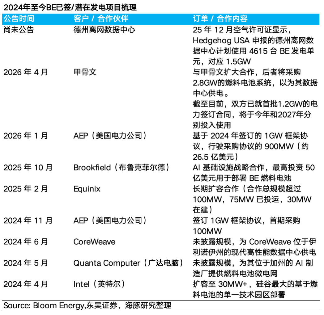 AI 电荒突围：谁能替代重燃？ image 31