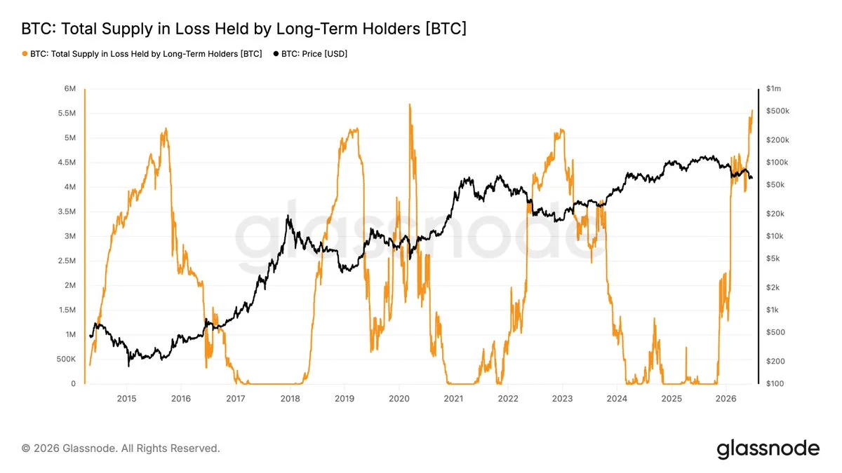 As analysts turn bullish on Bitcoin, is this the best time to buy BTC’s dip? image 1