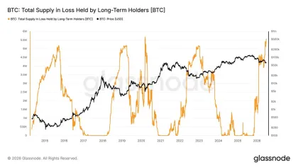 As analysts turn bullish on Bitcoin, is this the best time to buy BTC’s dip?