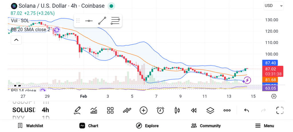 3 Altcoins to Consider When the Market Conditions Improve