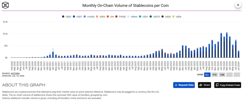 Can Stablecoin Market Cap Reach $1 Trillion? What the Data Reveals image 2
