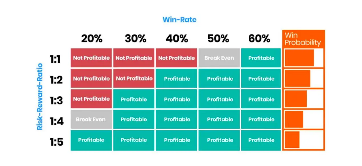 新手必读：资深交易员分享五大交易“法门”
