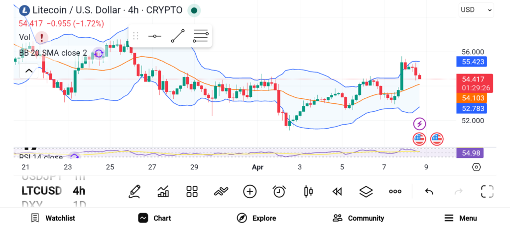 Quiet Accumulation Continues: 3 Altcoins That Could Explode Next image 0