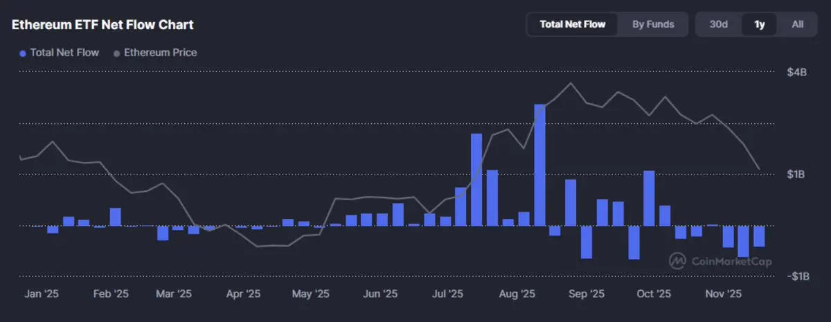 加密成人礼：2025，机构、资产与监管的重构 image 1