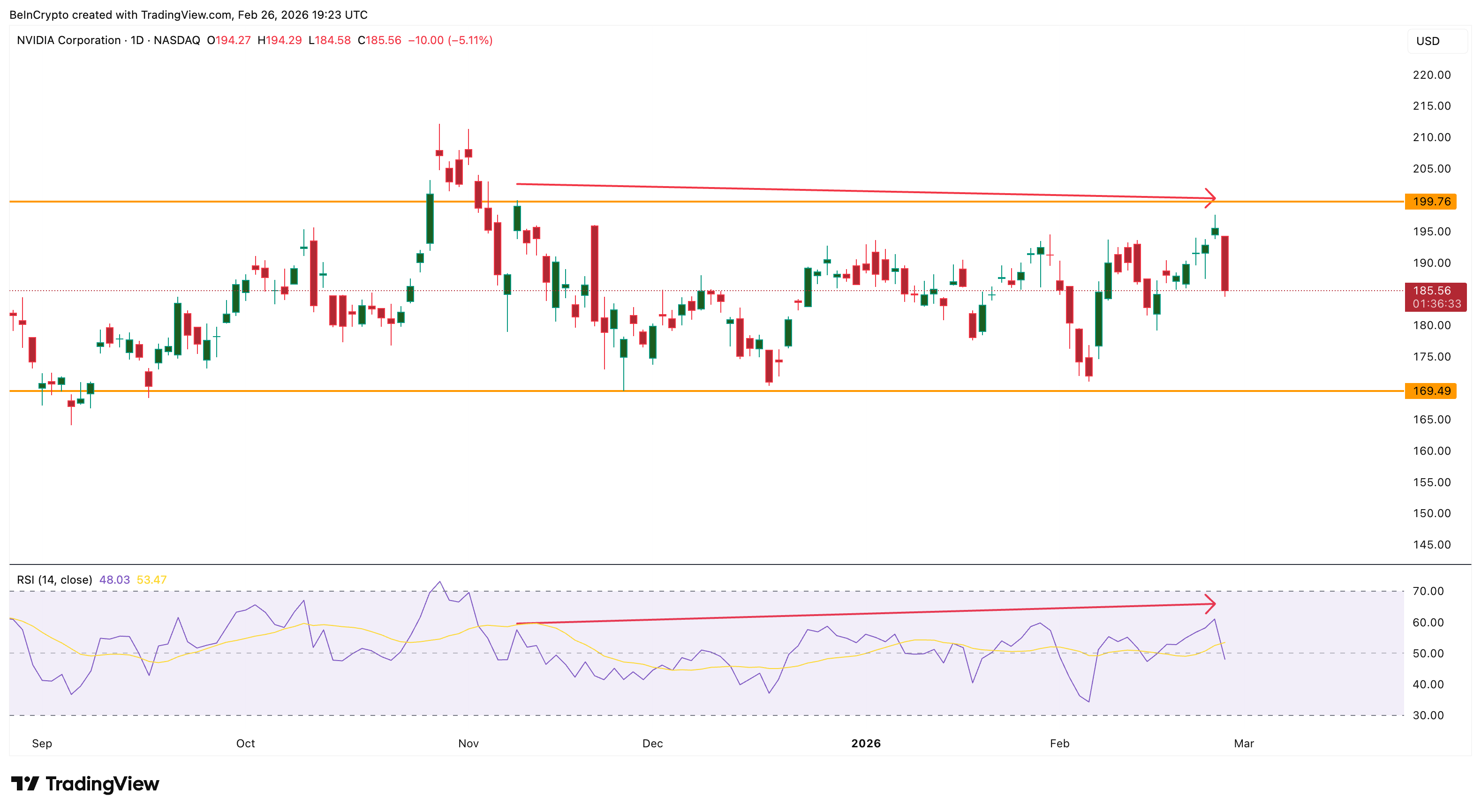 JPMorgan Gives Bold Nvidia Stock Price Target, But Market’s Not Buying It image 7
