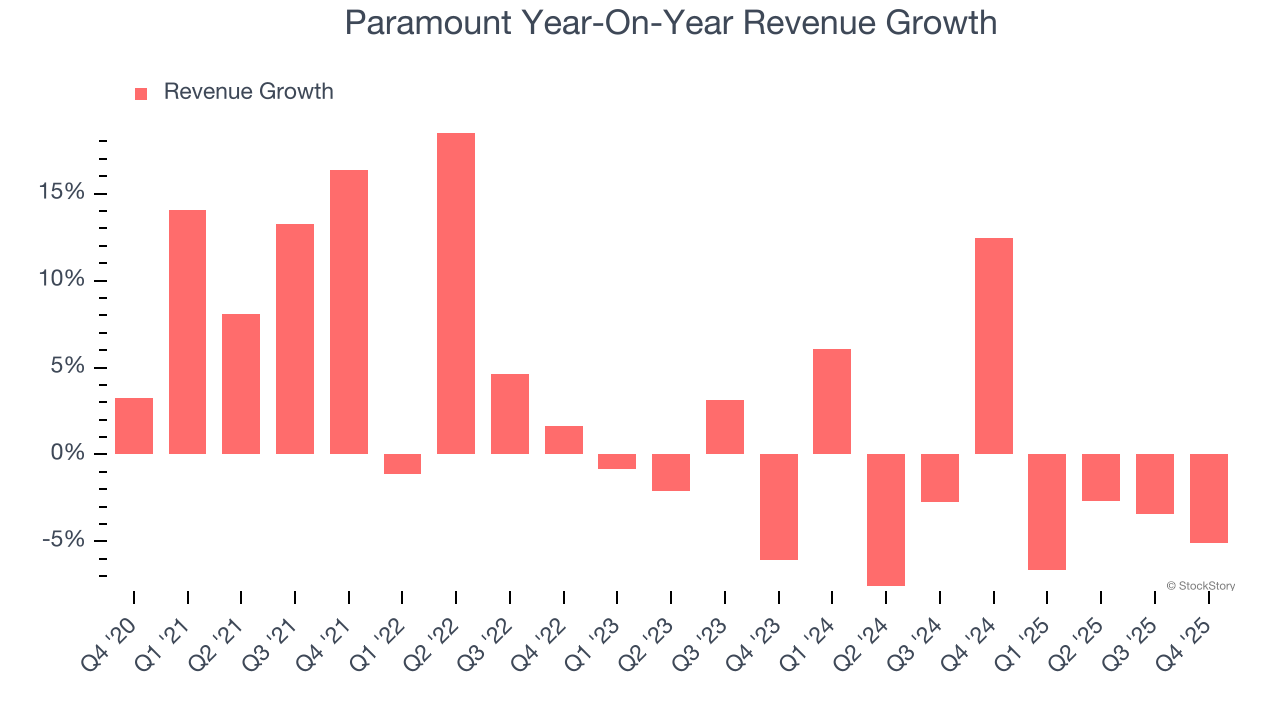 Paramount (NASDAQ:PSKY) Posts Q4 CY2025 Sales In Line With Estimates image 2