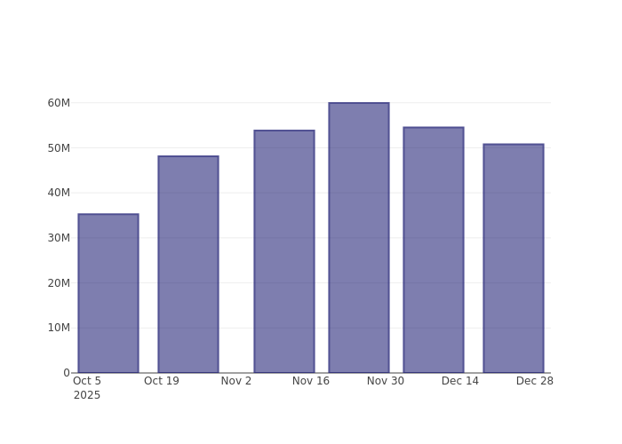 Jakie czynniki wpływają na nastroje inwestorów wobec IREN Ltd?