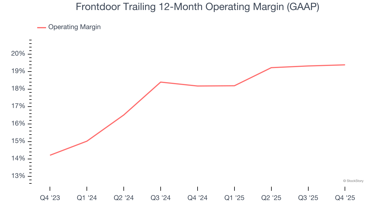 Frontdoor's (NASDAQ:FTDR) Q4 CY2025 Sales Top Estimates image 3
