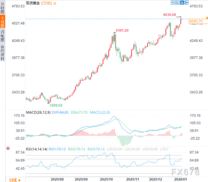 Powell Under Investigation Triggers