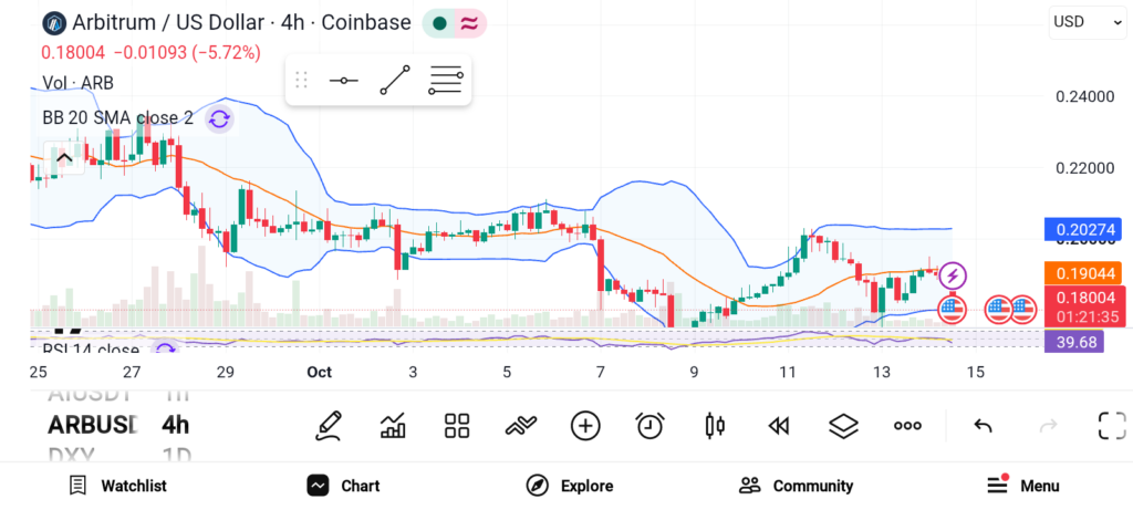 3 Altcoin Picks for Long-term Growth — TRX, XLM, ARB image 2