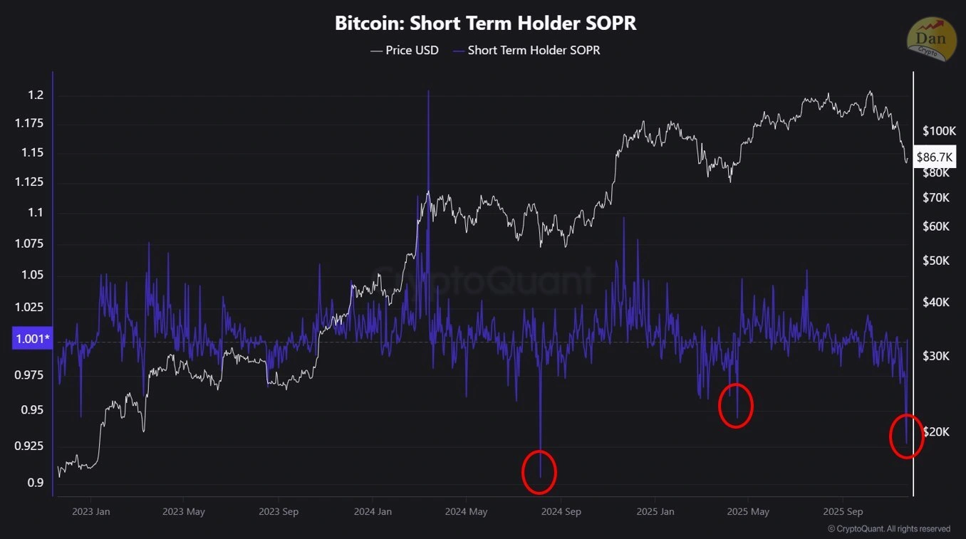 Bereite dich auf maximalen Schmerz vor, falls BTC unter 80.000 $ fällt, warnen Analysten
