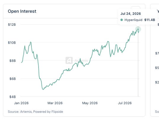 一周数据回顾：S&P Pantera 指数上线，Robinhood Chain 成交量跻身前四 image 8