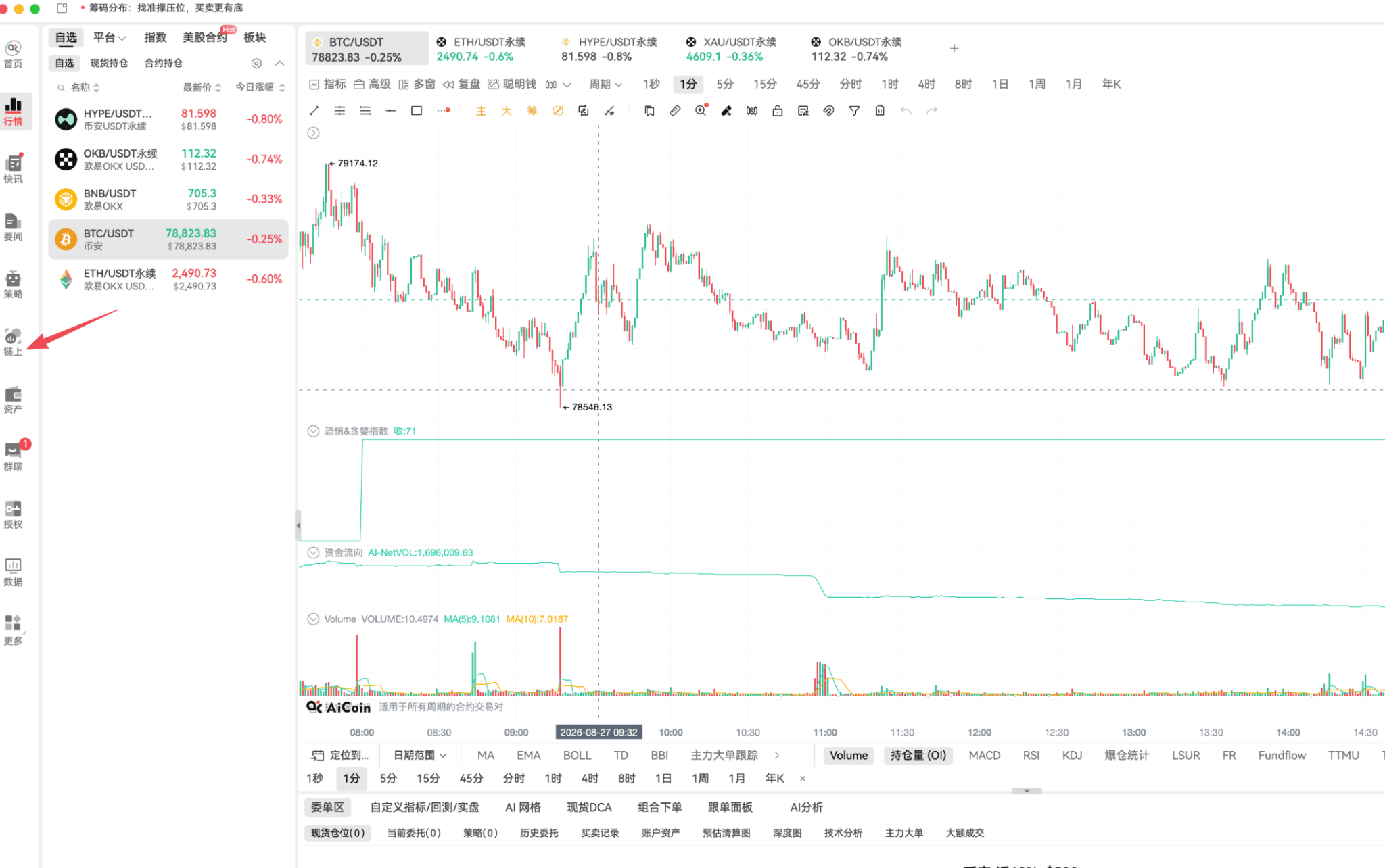 别被“全面牛回”骗了!盯紧牛熊分界线与川普仓位雷达! image 5