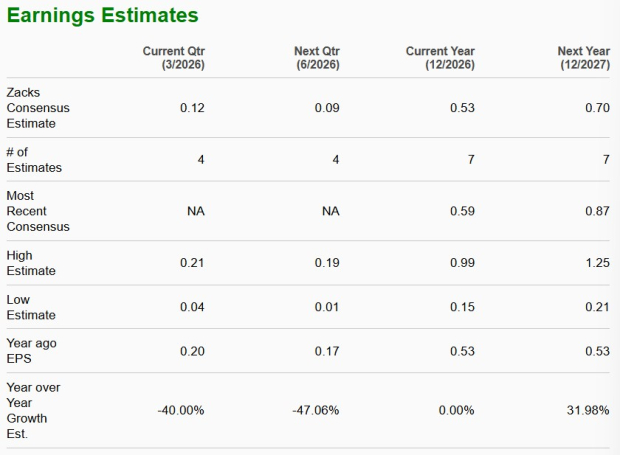 HIMS vs. AMWL: Which Telehealth Stock Is the Better Investment Now? image 2