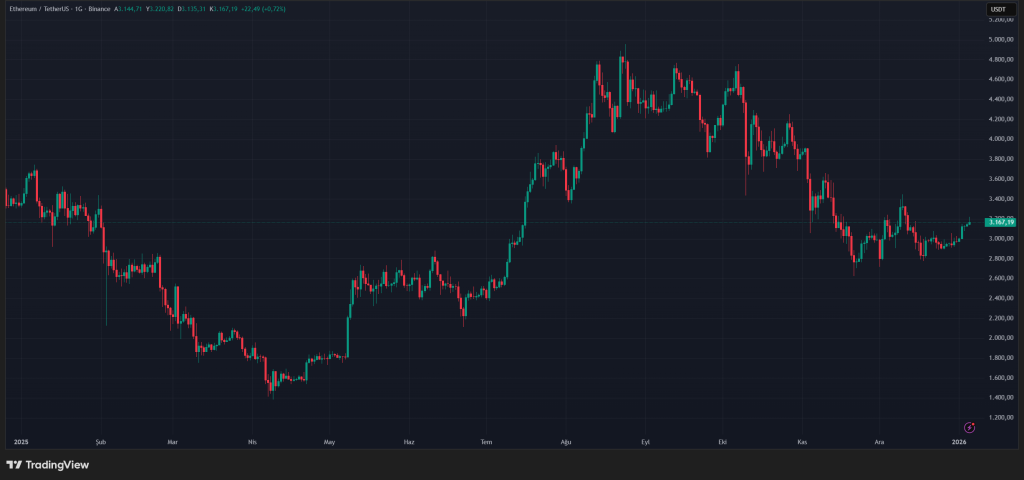 2026 Bitcoin and Altcoin Price Predictions: Detailed Exclusive Guide – Here’s What to Expect image 1