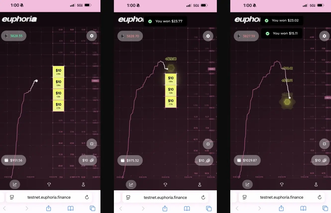 “躺赚”时代终结，加密期权如何扛起2026年的收益大旗？ image 2