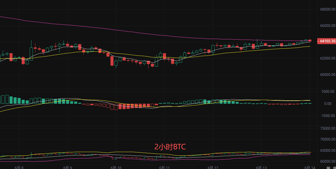 币圈丽盈:6.14比特币(BTC)最新行情分析及操作建议解析